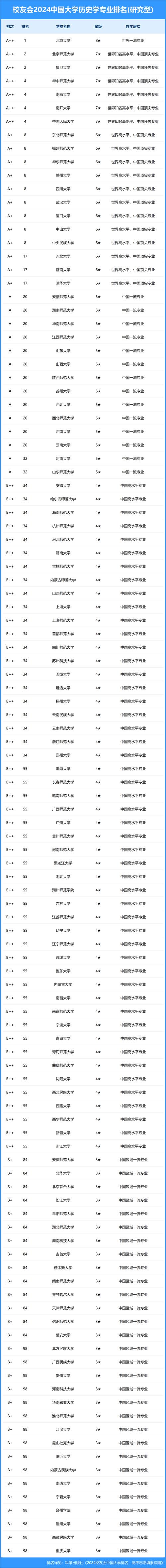 会计专业第四轮学科评估，第四轮学科评估会计学排名-第5张图片-职教招生网