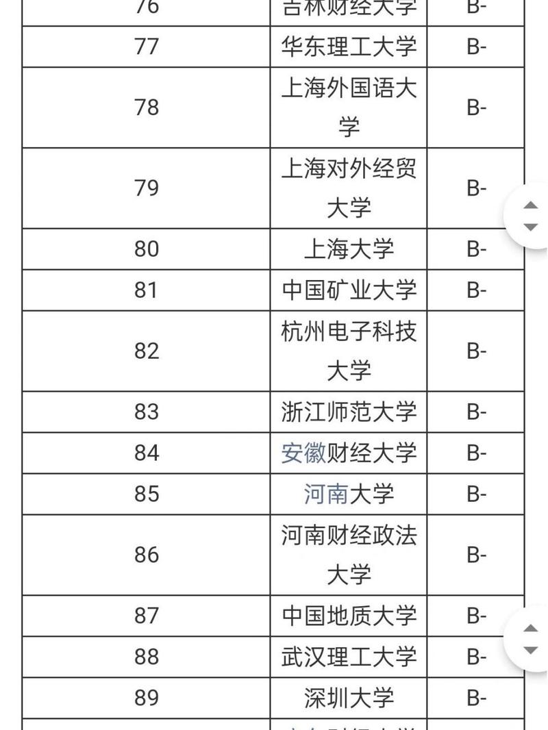 会计专业第四轮学科评估，第四轮学科评估会计学排名-第7张图片-职教招生网