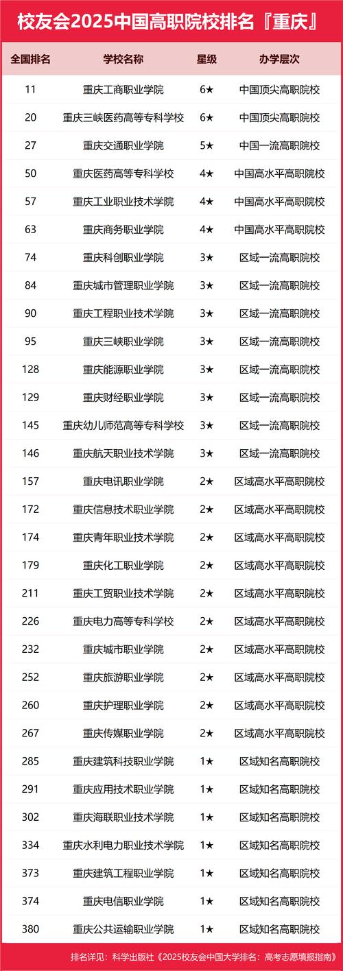 重庆市医药卫生学校是公办吗？重庆市医药卫生学校联系方式？-第2张图片-职教招生网