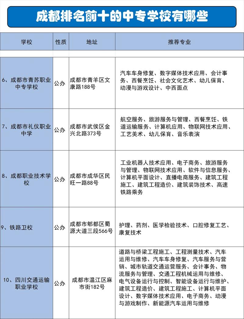 都江堰市职业中学好吗？都江堰市职业高中？-第1张图片-职教招生网