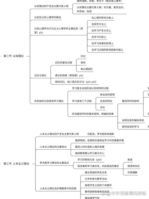 护理教育学专业？护理教育学的专业书籍？-第4张图片-职教招生网