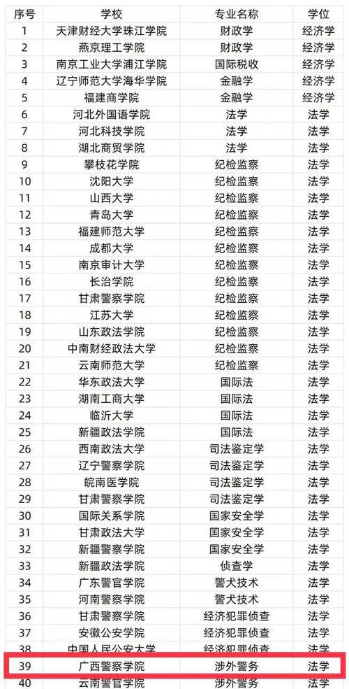 广西特殊教育学校，广西特殊教育学校编制机构设置？-第7张图片-职教招生网