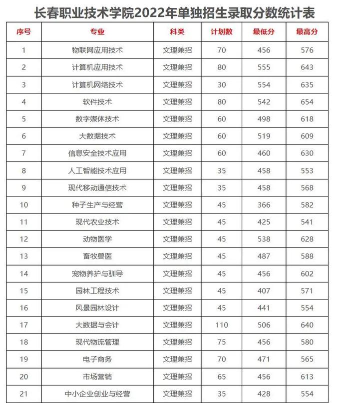 长春电子商务职高，长春电子商务有限公司-第1张图片-职教招生网