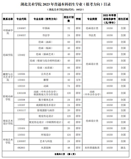 艺考环境设计，环境设计需要艺考成绩吗-第2张图片-职教招生网