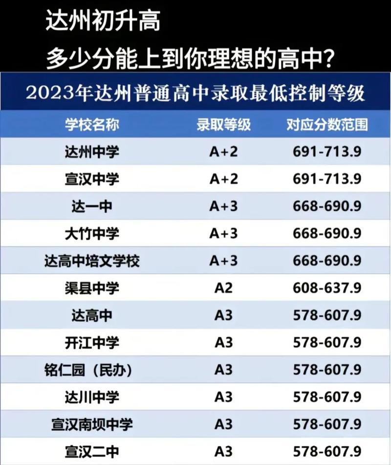 达州市财贸学校，达州市财贸学校更名为达州开放学校了吗？-第3张图片-职教招生网