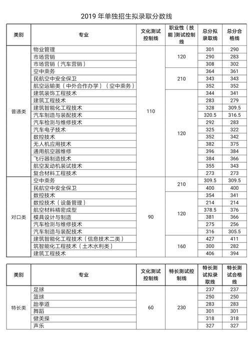 成都航空公办职业技术学校，成都航空职业学校简介-第1张图片-职教招生网