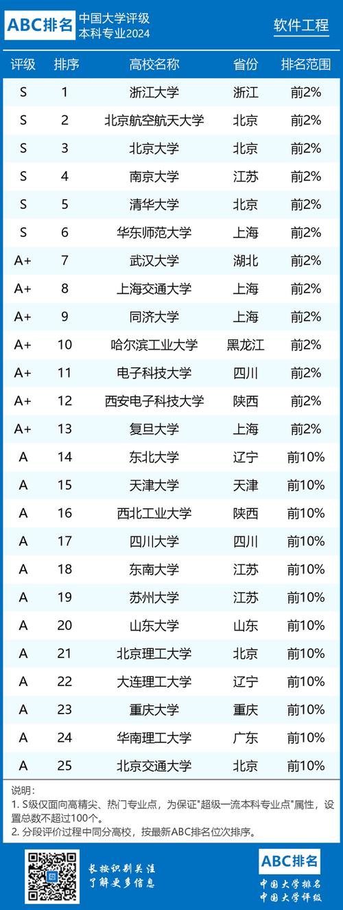 软件开发工程就业前景，软件开发工程就业前景分析-第1张图片-职教招生网