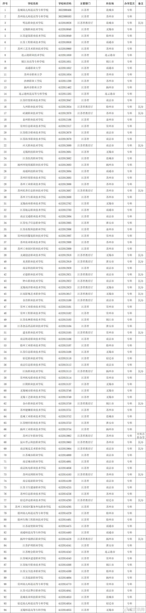 四川哪里的职业中专学校好？四川比较好的职业中学？-第1张图片-职教招生网