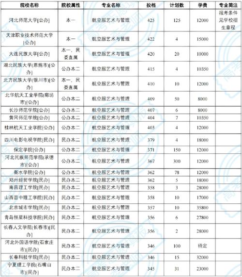 航空专业有统招吗？航空专业都是专科吗？