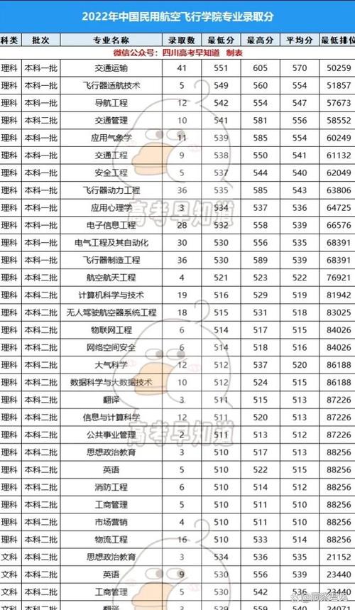 航空专业有统招吗?航空专业都是专科吗?-第4张图片-职教招生网 航空专业有统招吗?航空专业都是专科吗?-第4张图片-职教招生网
