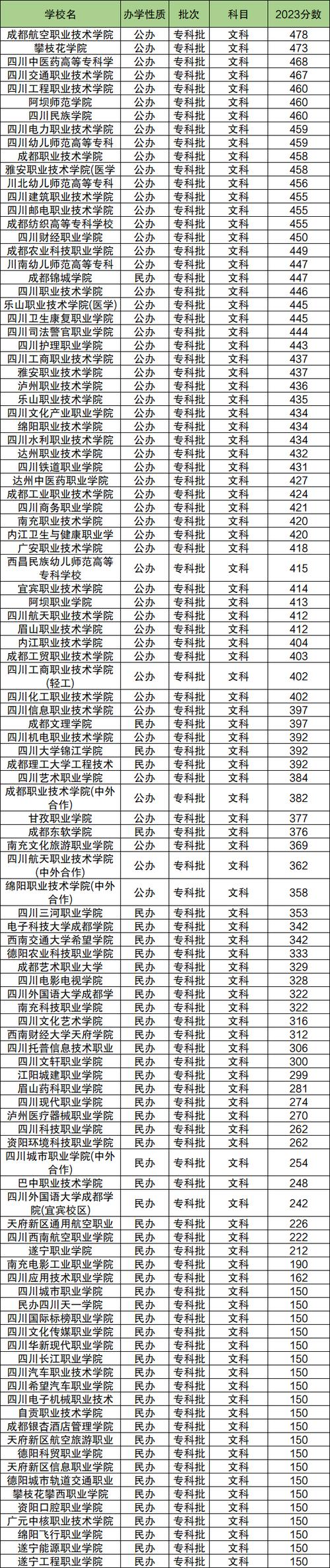 四川机电职业技术学院往年录取线？四川机电职业技术学院录取名单？-第1张图片-职教招生网