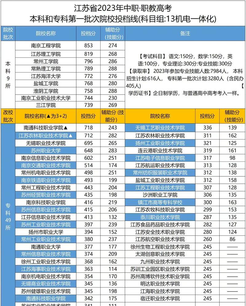 四川机电职业技术学院往年录取线？四川机电职业技术学院录取名单？-第5张图片-职教招生网