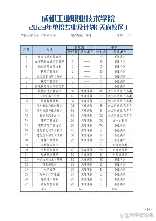 成都市现代制造职业技术学校有什么专业，成都现代职业技术学校是公办还是民办？-第4张图片-职教招生网