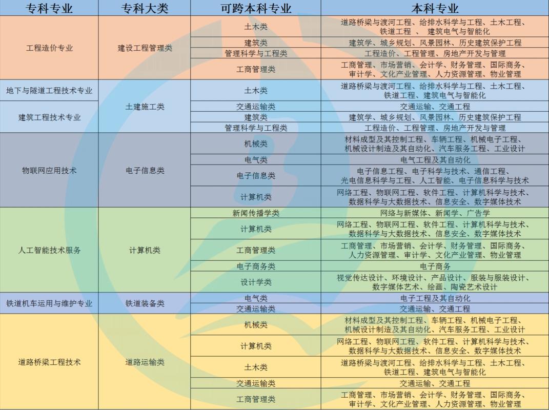 高铁专业了解，高铁专业的了解-第6张图片-职教招生网