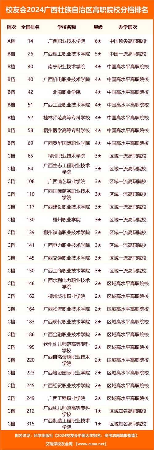 广西现代职业技术学院专业，广西现代职业技术学院招生官方网站-第2张图片-职教招生网