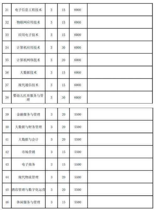 广西现代职业技术学院专业，广西现代职业技术学院招生官方网站-第3张图片-职教招生网