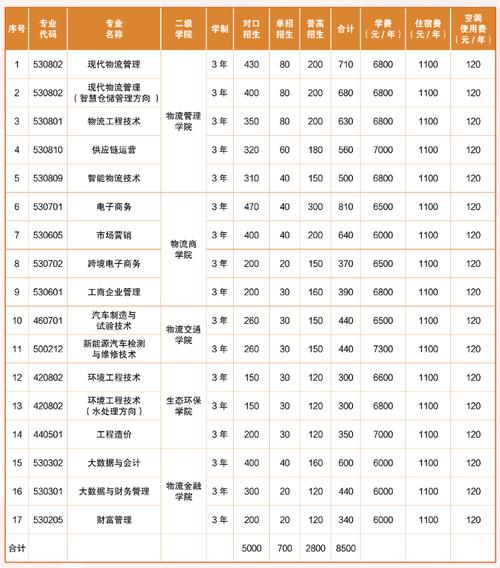 广西现代职业技术学院专业，广西现代职业技术学院招生官方网站-第4张图片-职教招生网