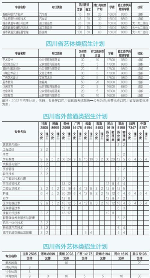 四川城市技师学院多少钱？四川城市技师学院收费标准？-第1张图片-职教招生网