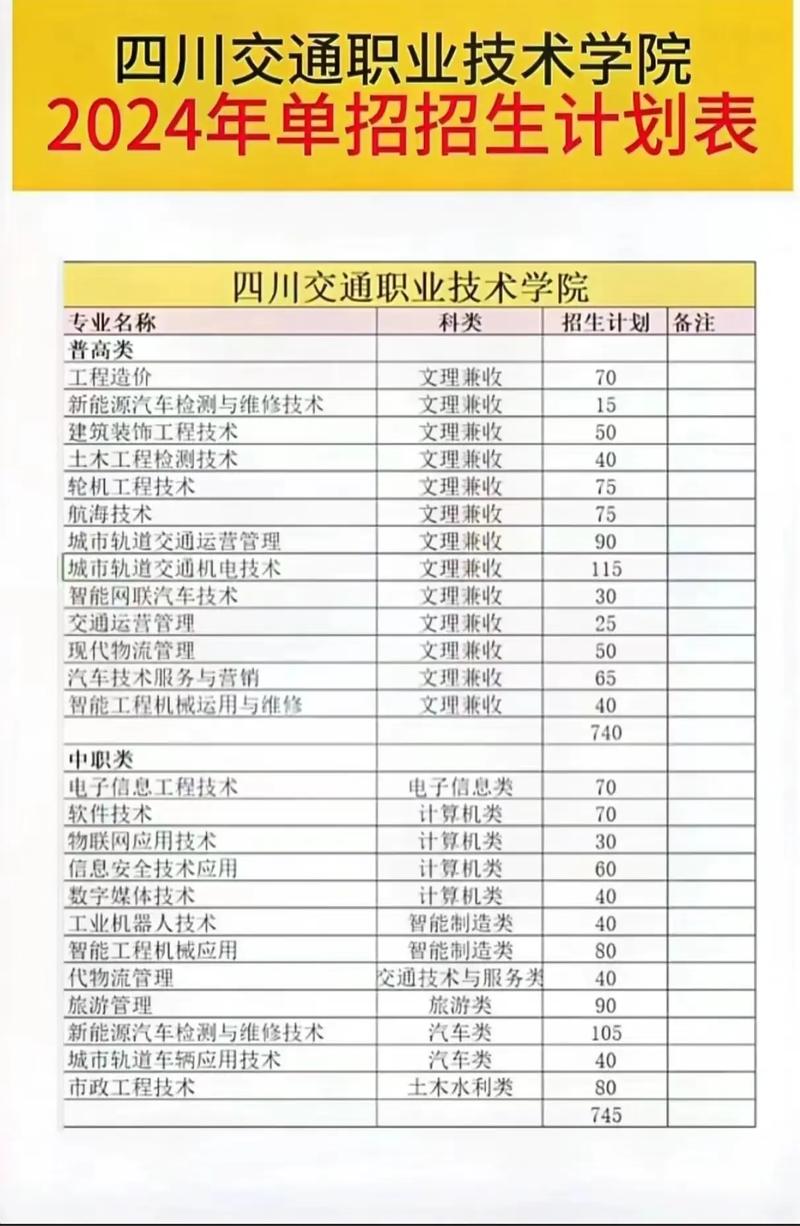 关于四川交通技术职业学院的信息-第3张图片-职教招生网