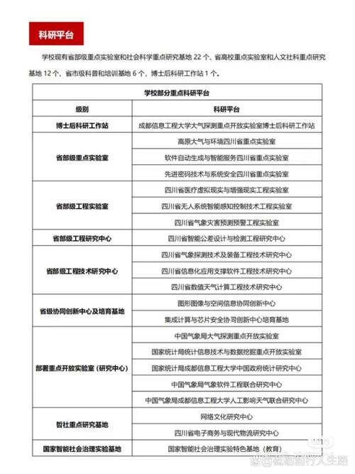 成都信息工程大学电子信息专业？成都信息工程大学电子信息专业在哪个校区？-第2张图片-职教招生网