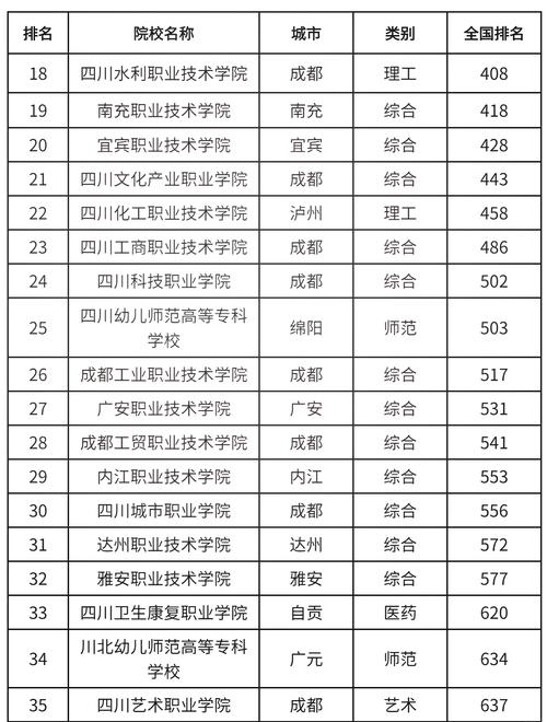 成都弘博中专学校，成都弘博中等专业学校？-第8张图片-职教招生网