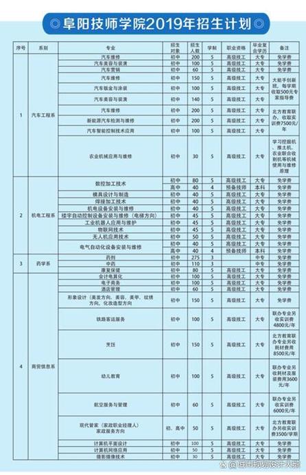 阜阳技师学校在哪里？阜阳技师学校在哪里啊？-第3张图片-职教招生网