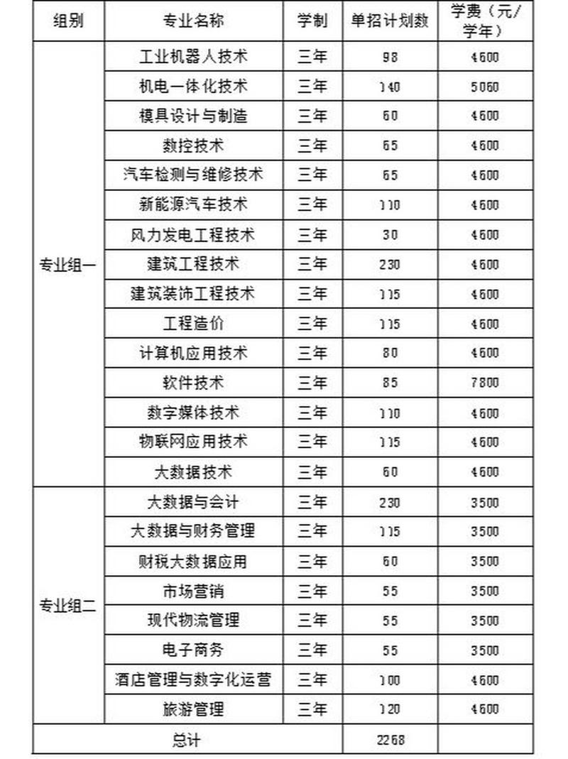 郴州职业技术职业学院，郴州职业技术职业学院有行政管理专业吗？-第2张图片-职教招生网