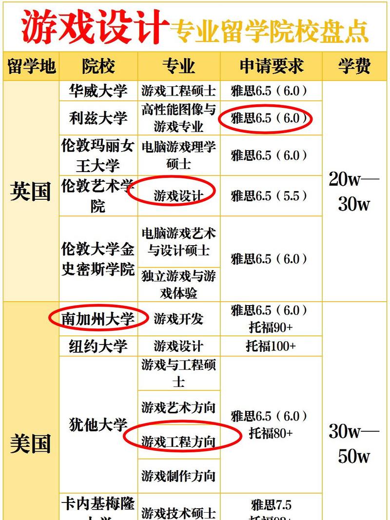 四川游戏设计专业,四川艺术职业学院游戏设计-第3张图片-职教招生网 四川游戏设计专业,四川艺术职业学院游戏设计-第3张图片-职教招生网