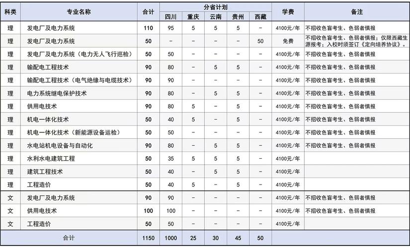 四川水利职业技术学校专业有哪些，四川水利职业技术学院重点专业-第2张图片-职教招生网