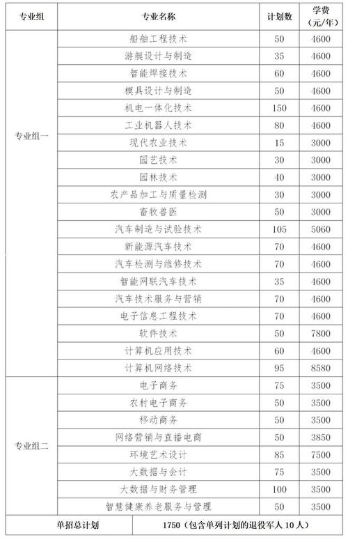 四川水利职业技术学校专业有哪些，四川水利职业技术学院重点专业-第3张图片-职教招生网