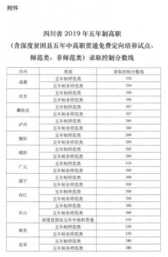 四川水利职业技术学校专业有哪些，四川水利职业技术学院重点专业-第5张图片-职教招生网