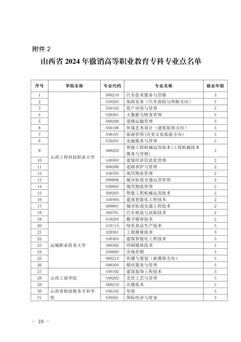 长治交通职业技术学校，长治交通职业技术学校地址？