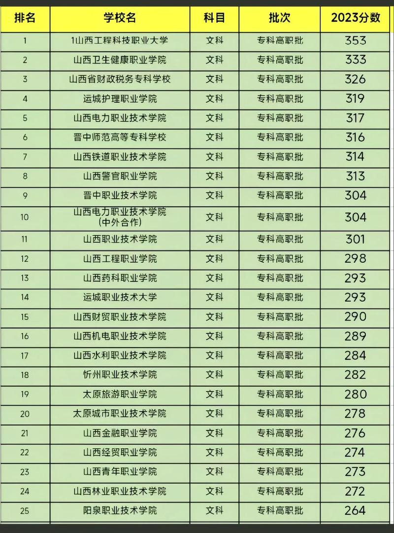 长治交通职业技术学校，长治交通职业技术学校地址？-第3张图片-职教招生网