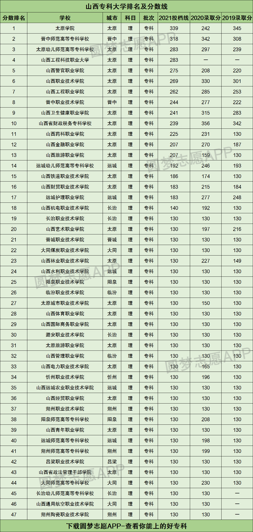 长治交通职业技术学校，长治交通职业技术学校地址？-第4张图片-职教招生网