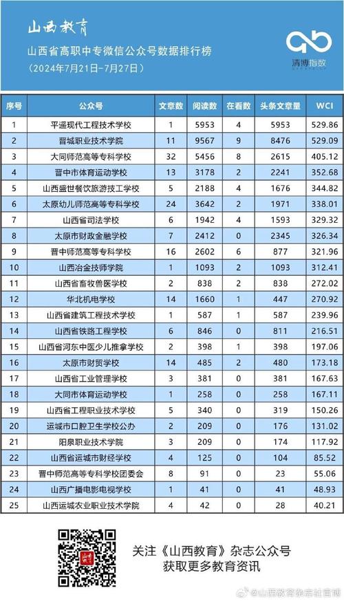 长治交通职业技术学校，长治交通职业技术学校地址？-第5张图片-职教招生网