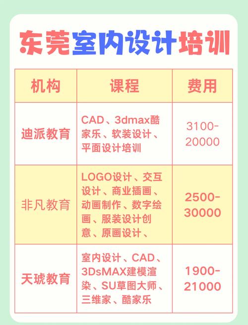 学室内设计设计专业?学室内设计专业出来可以做什么??-第2张图片-职教招生网 学室内设计设计专业?学室内设计专业出来可以做什么??-第2张图片-职教招生网