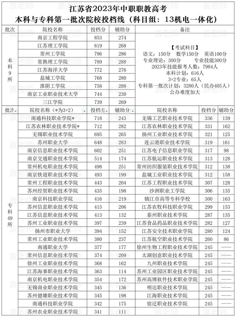 民办机电一体化职业学校排名，机电一体化中专专业学校排名？-第5张图片-职教招生网