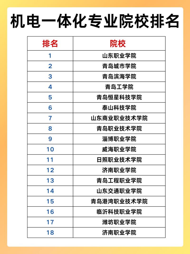 民办机电一体化职业学校排名，机电一体化中专专业学校排名？-第6张图片-职教招生网