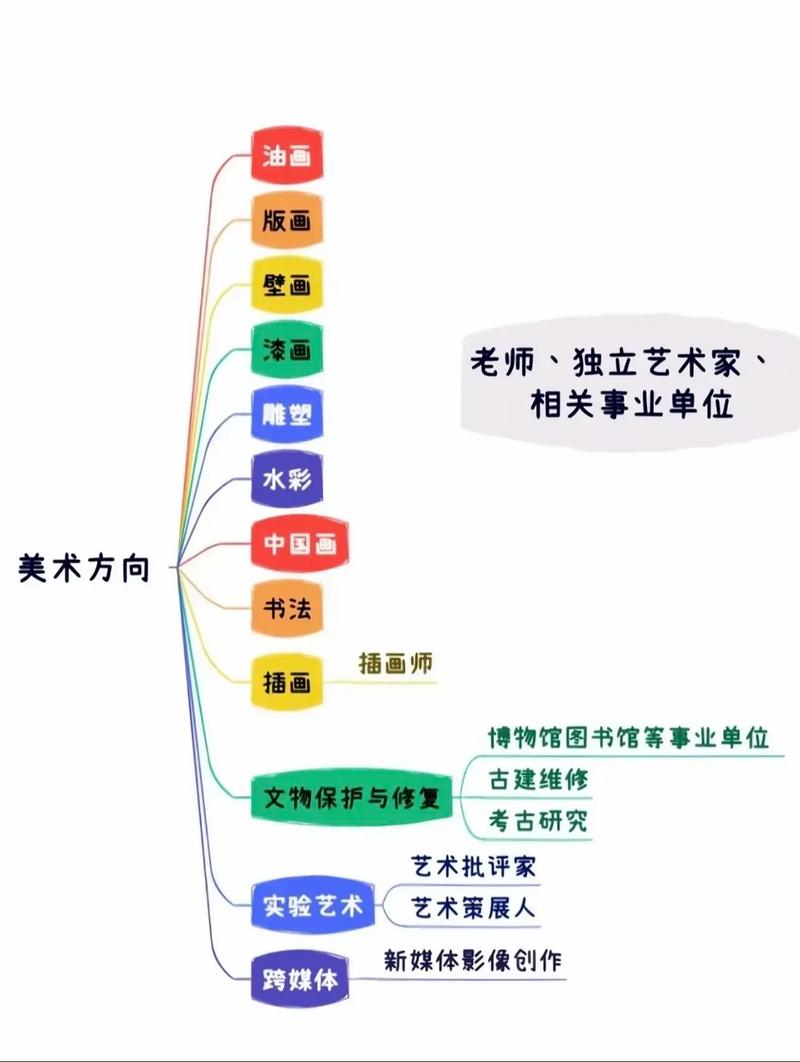 广告设计有哪些专业,广告设计专业方向?-第2张图片-职教招生网 广告设计有哪些专业,广告设计专业方向?-第2张图片-职教招生网
