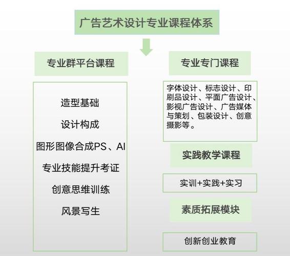 广告设计有哪些专业,广告设计专业方向?-第6张图片-职教招生网 广告设计有哪些专业,广告设计专业方向?-第6张图片-职教招生网