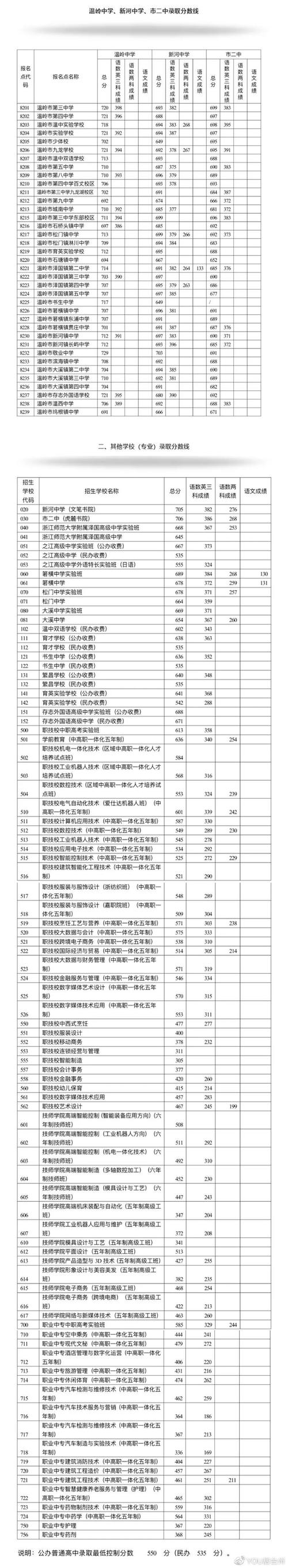 纳溪区中职学校，纳溪职业学校-第4张图片-职教招生网