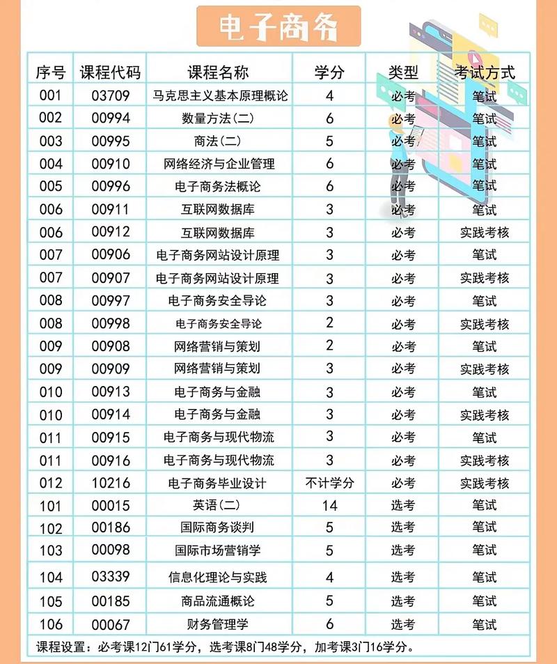 电子商务专业报读？电子商务报考专业？-第2张图片-职教招生网