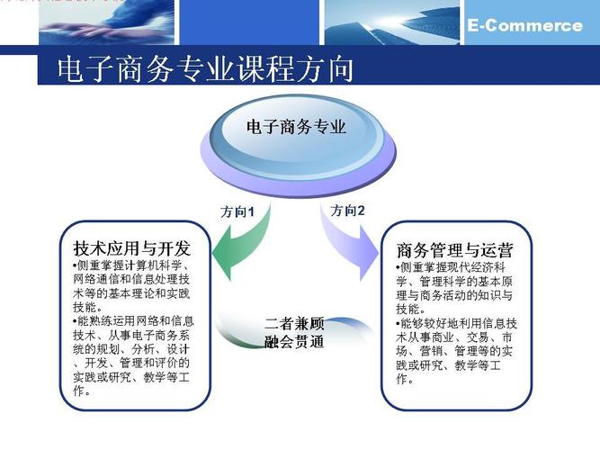 电子商务专业报读？电子商务报考专业？-第3张图片-职教招生网