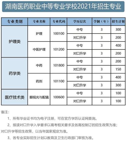 护理专科特色？护理专业本科院校有哪些？