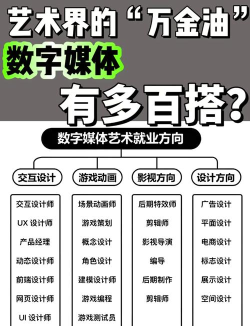 数字艺术专业前景？数字艺术专业学什么？-第4张图片-职教招生网