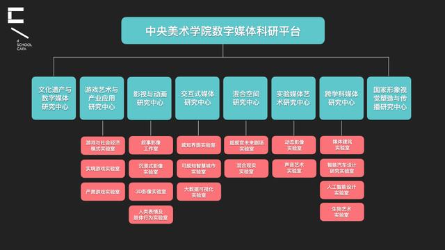 数字艺术专业前景？数字艺术专业学什么？-第5张图片-职教招生网