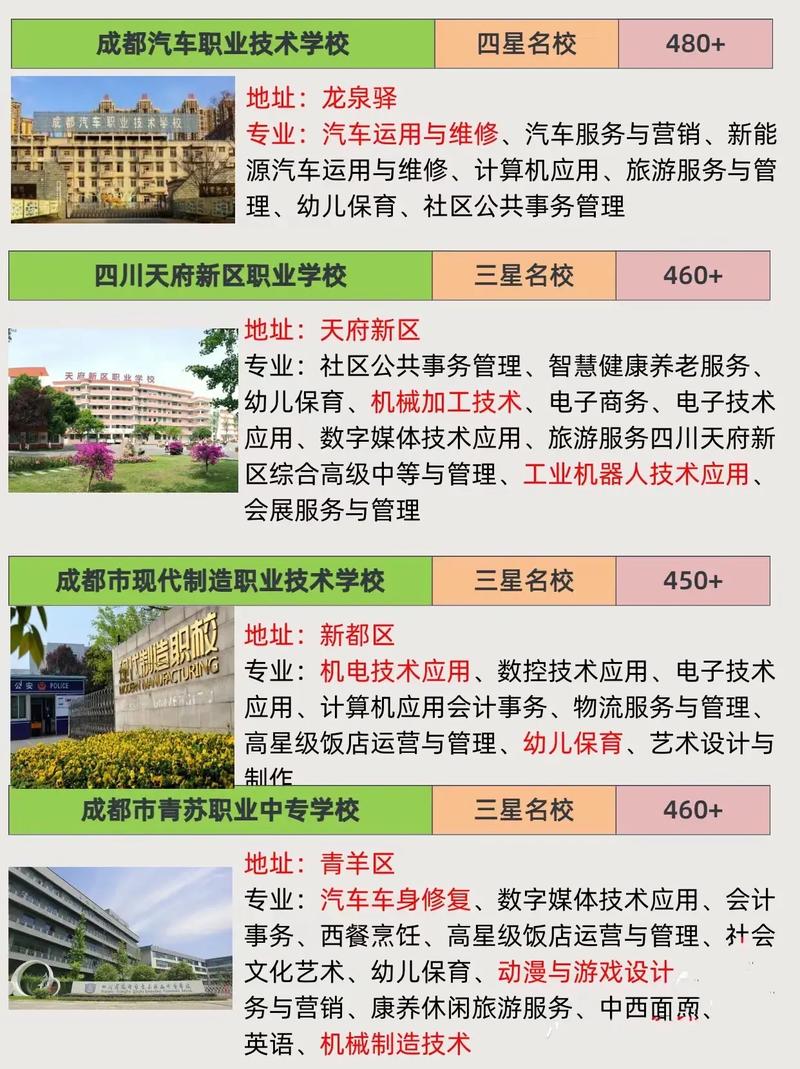 成都市汽车职业技术学校，成都市汽车职业技术学校学费-第4张图片-职教招生网