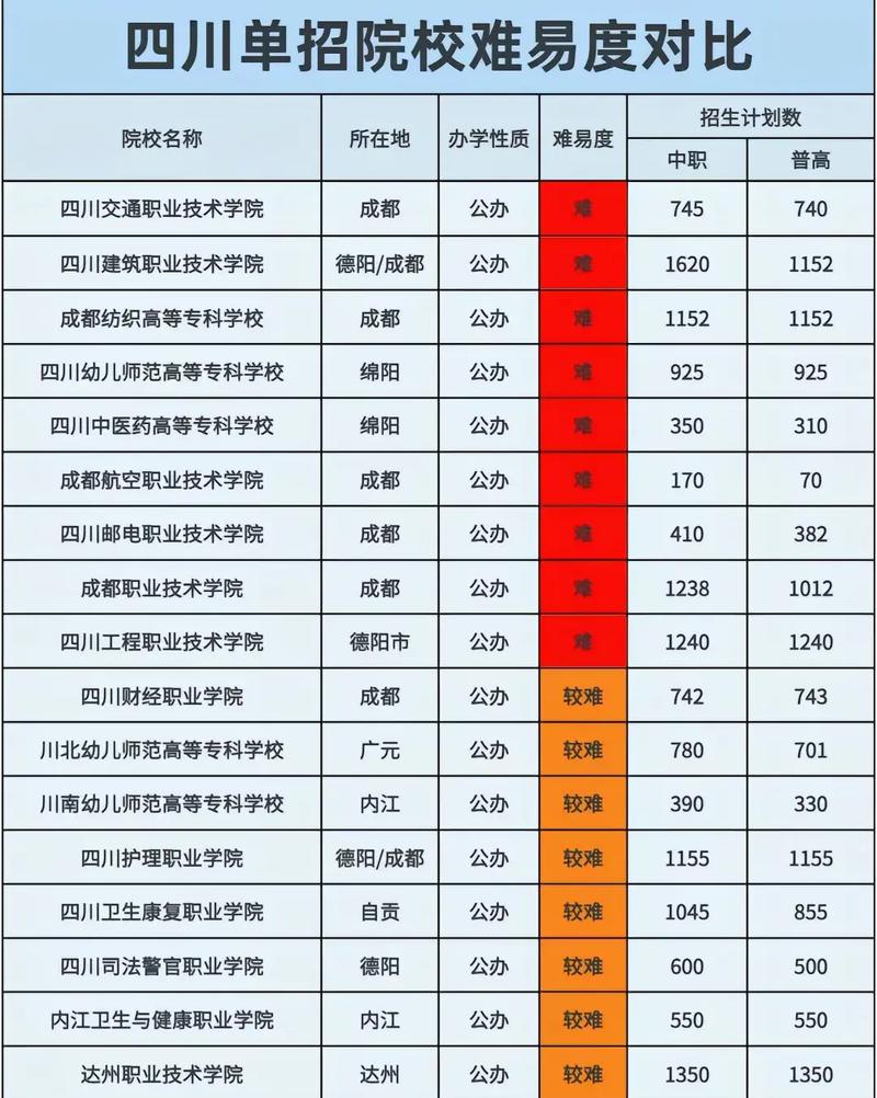 四川华新现代职业学院怎么样好不好？四川华新现代职业学院怎么样?？-第2张图片-职教招生网