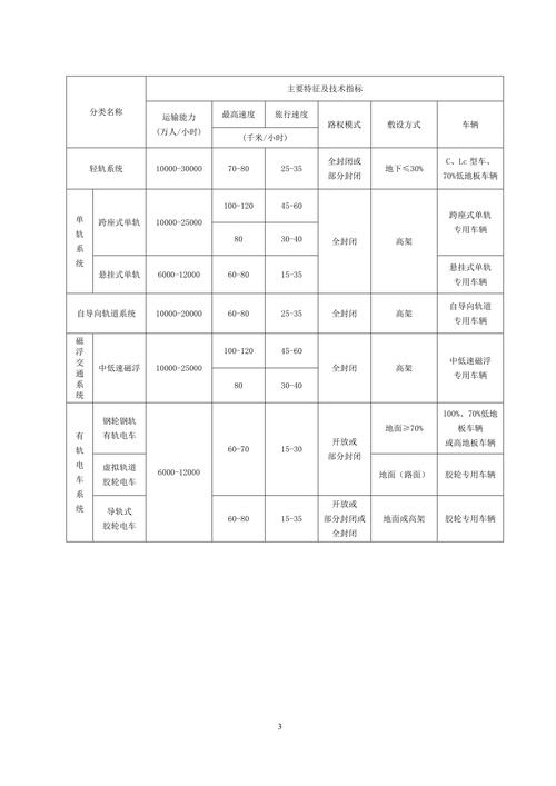 城市轨道运输与管理专业？城市轨道运输与管理专业就业方向？-第7张图片-职教招生网