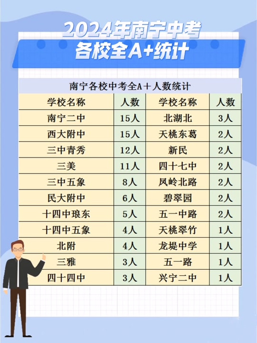 武宣职业技术学校？武宣职业技术学校招聘？-第2张图片-职教招生网